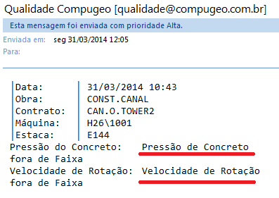 Exemplo de alerta de qualidade recebido por e-mail e SMS